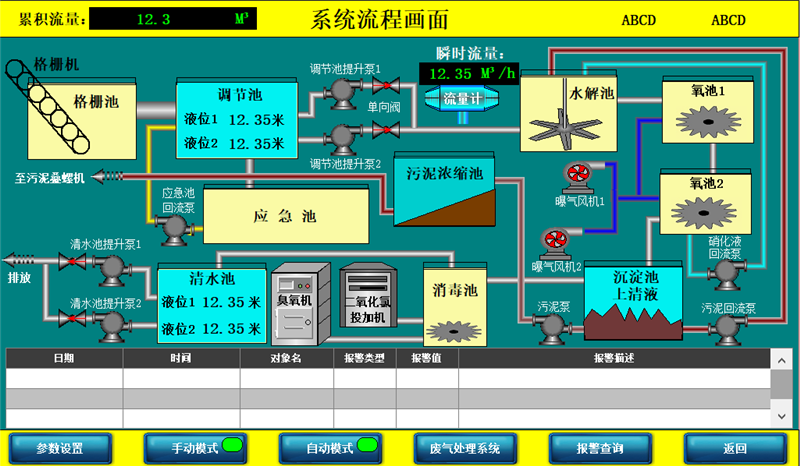 医院污水处理自控